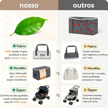 Conjunto com 3 Caixas Organizadoras 84L com Tampa Multifuncional