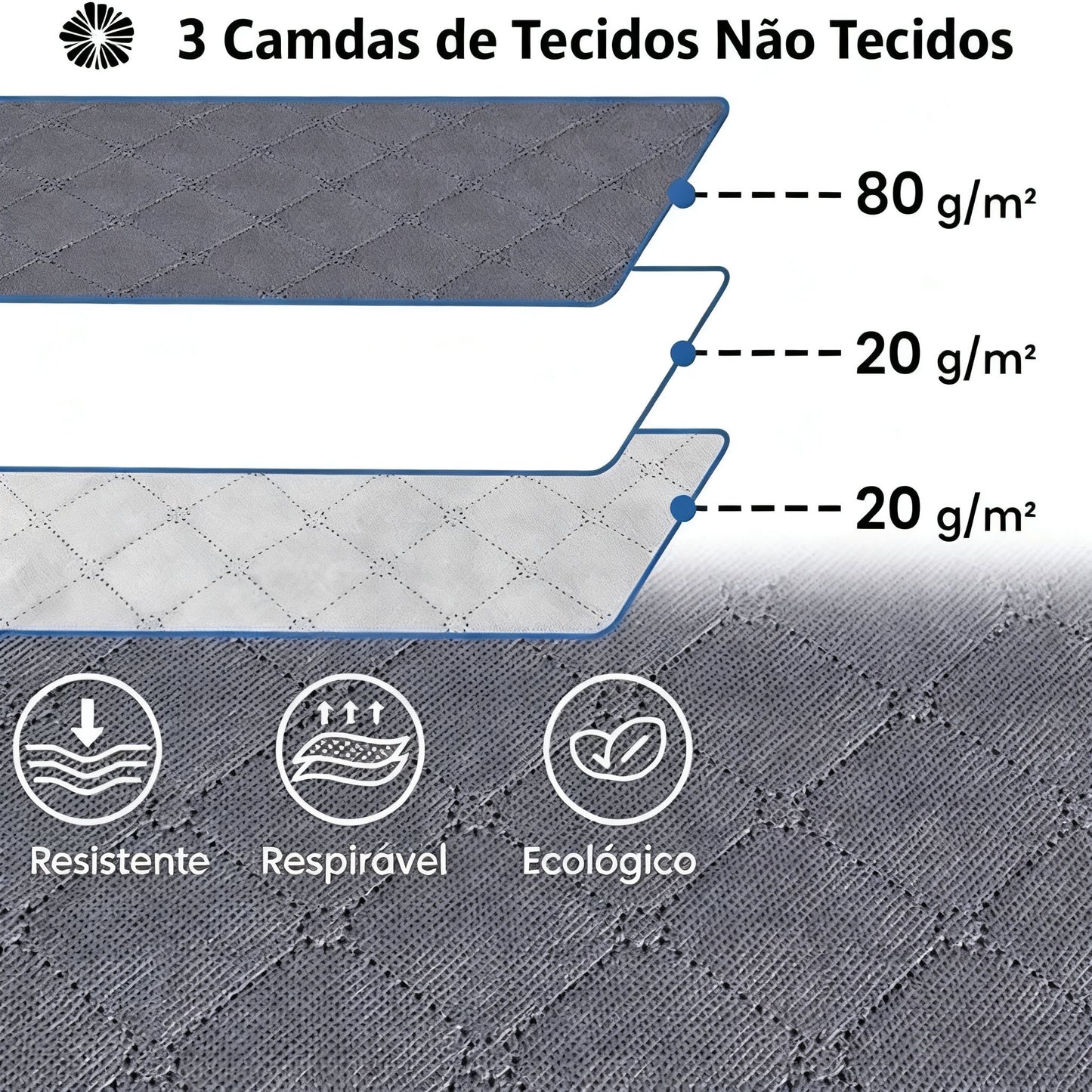 Conjunto com 3 Caixas Organizadoras 84L com Tampa Multifuncional